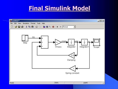 نمونه از خروجی نرم افزار Simulink