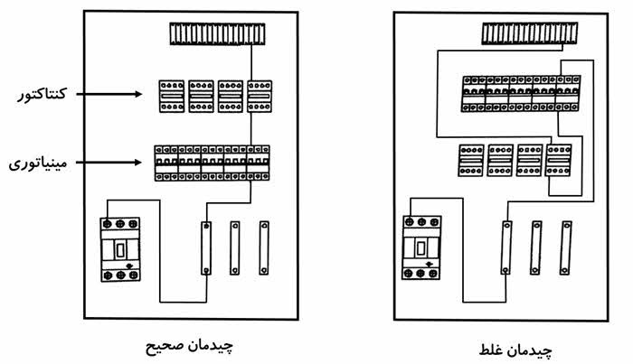 نقشه-چیدمان-استاندارد-صحیح-تابلو-برق